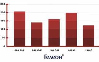 Чем загустить сметанный крем? Разные способы приготовления